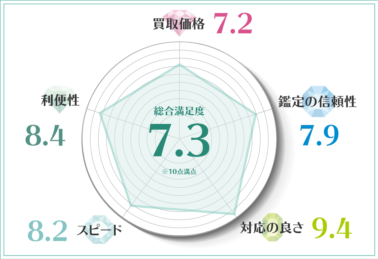 おたからやの詳細情報 口コミ 評判まとめ